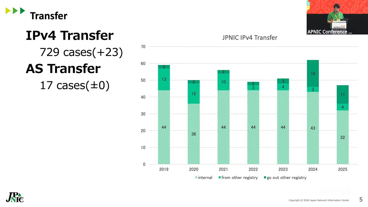 APNIC NIR SIG