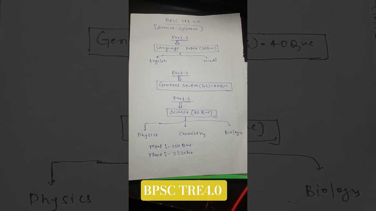 BPSC TRE4.0 Exam syllabus and pattern for science (9-10th)||Bpsc tre4.0