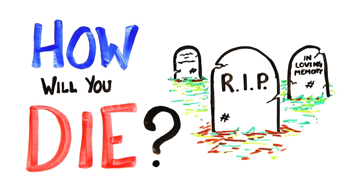 How Will You Die?