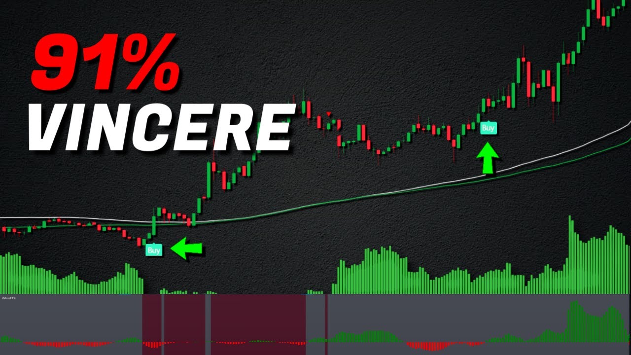 La strategia di trading pi&ugrave; accurata di sempre: L'indicatore EMA Buy-Sell funziona sempre!