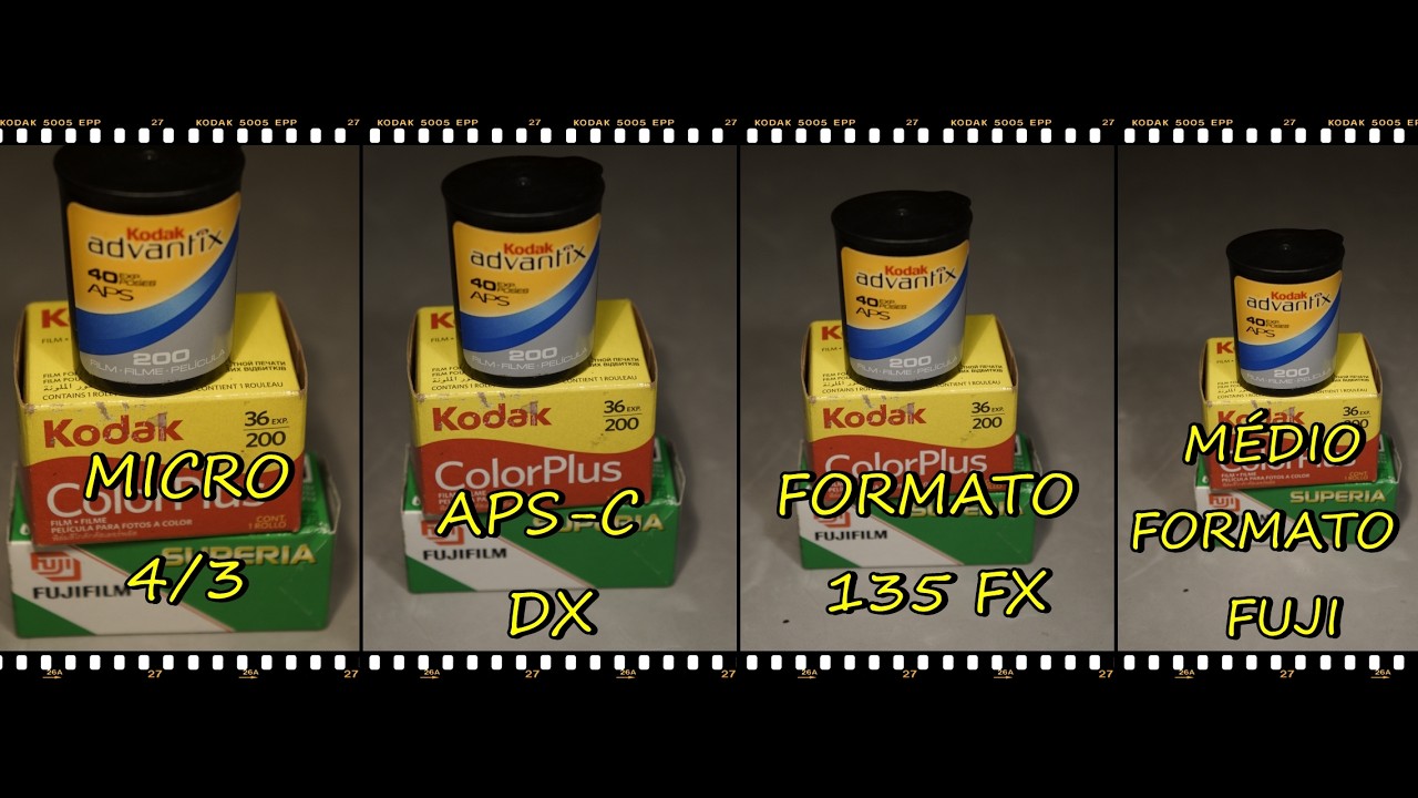 PORQUE TAMANHO DA FOTO NA TELA DO COMPUTADOR FICA MAIOR USANDO CAMERA APSC MICRO 4/3 FULL FRAME 135?