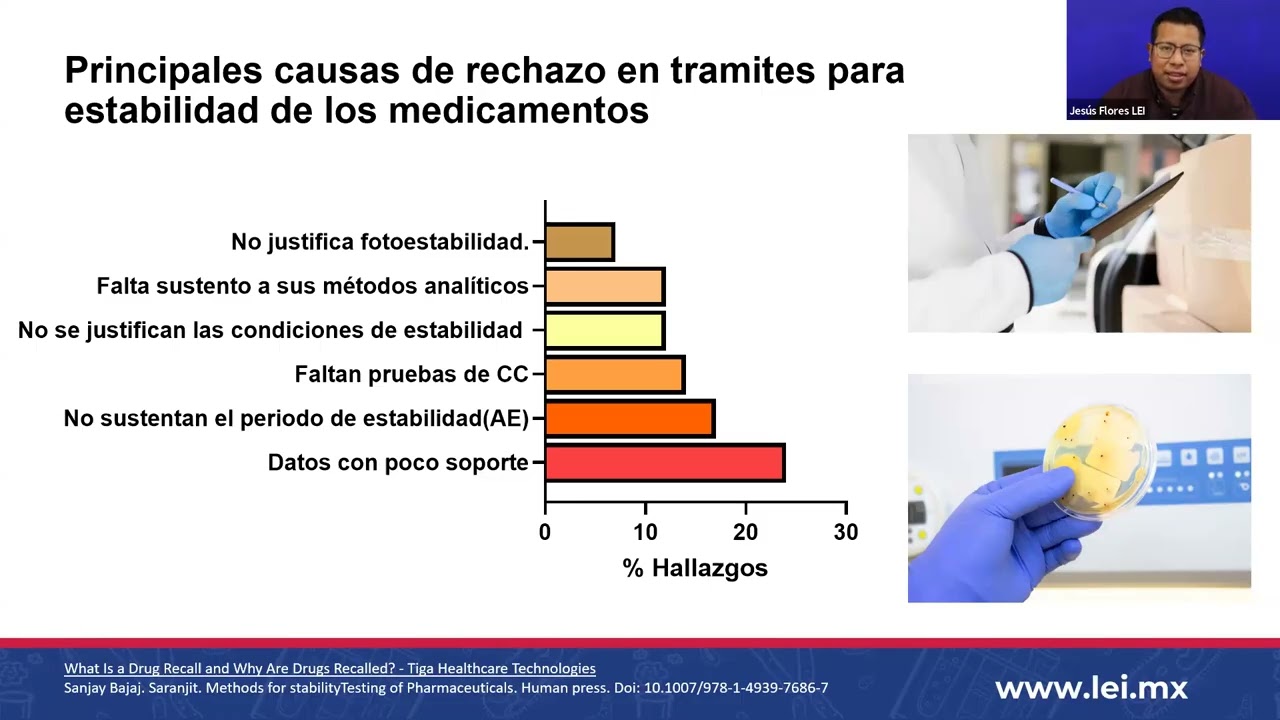 Herramientas estadísticas para analizar la estabilidad de medicamentos y fármacos