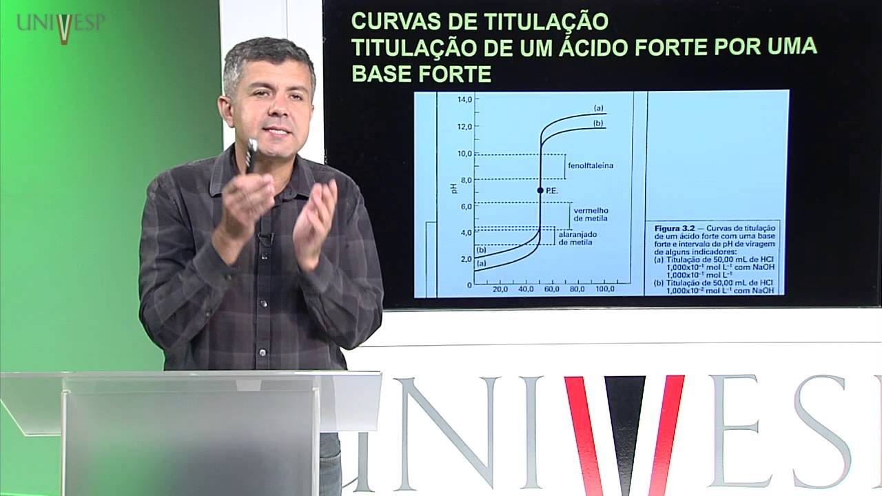 Química Analítica - Aula 12 - Curvas de Titulação para Sistemas Ácido/Base