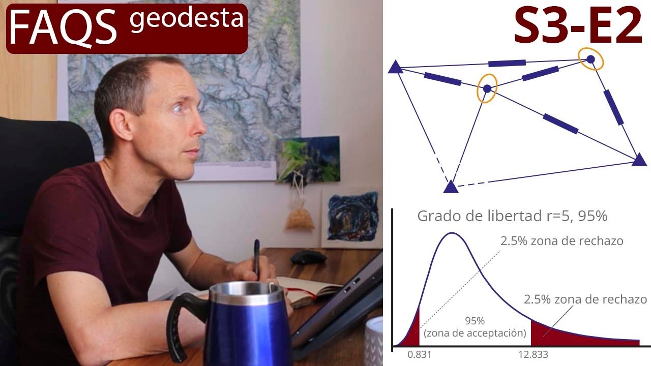 Ajuste geodésico bien hecho probado con el test Global