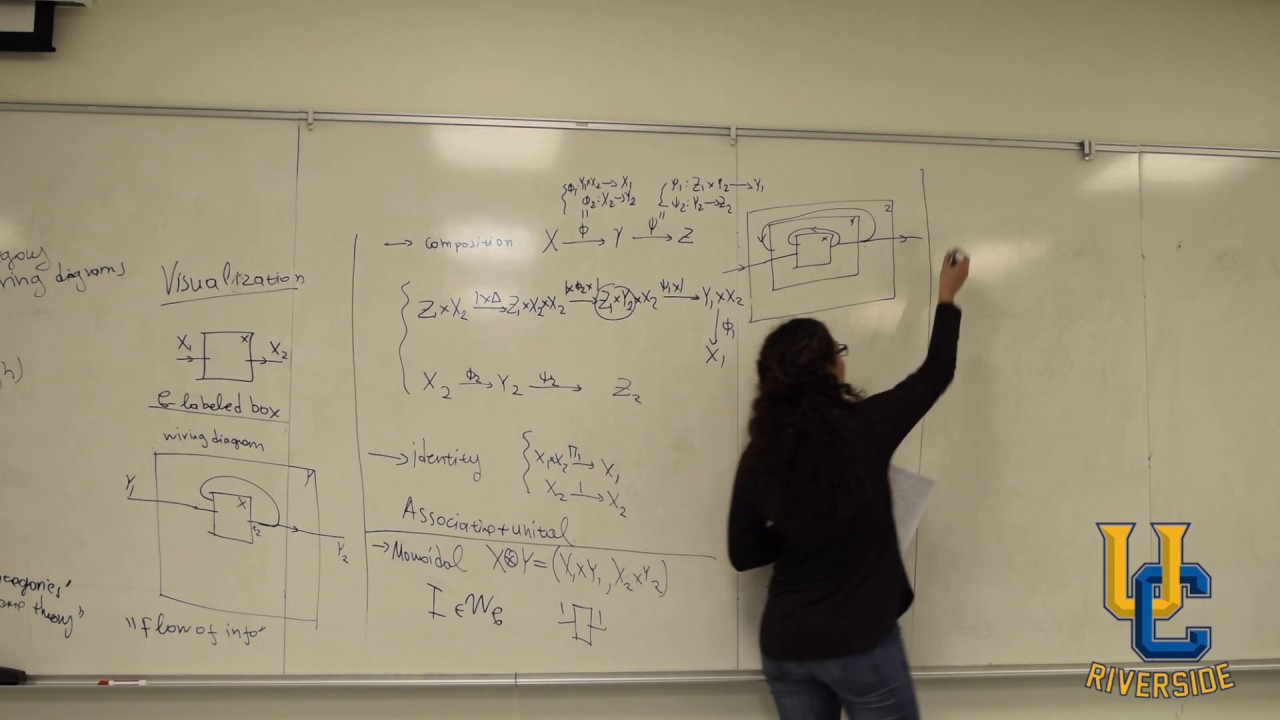 ACT@UCR Seminar: Systems as Wiring Diagram Algebras - Christina Vasilakopoulou