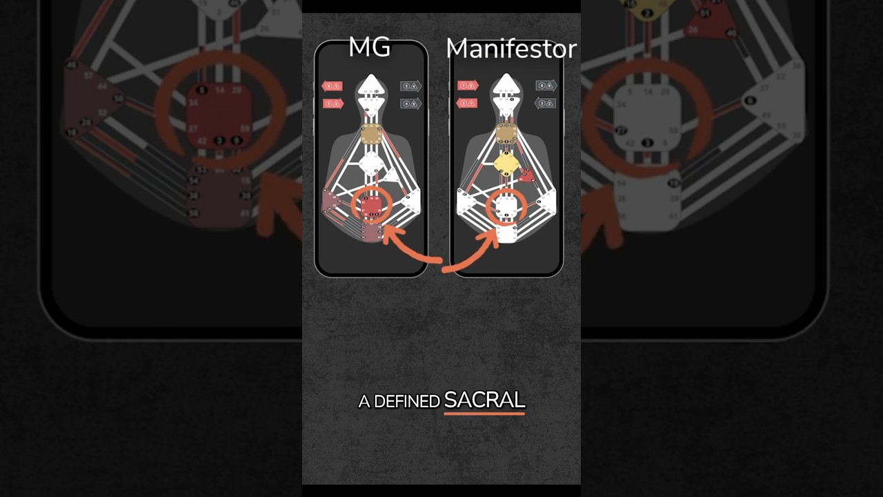 Manifesting Generator vs Manifestor