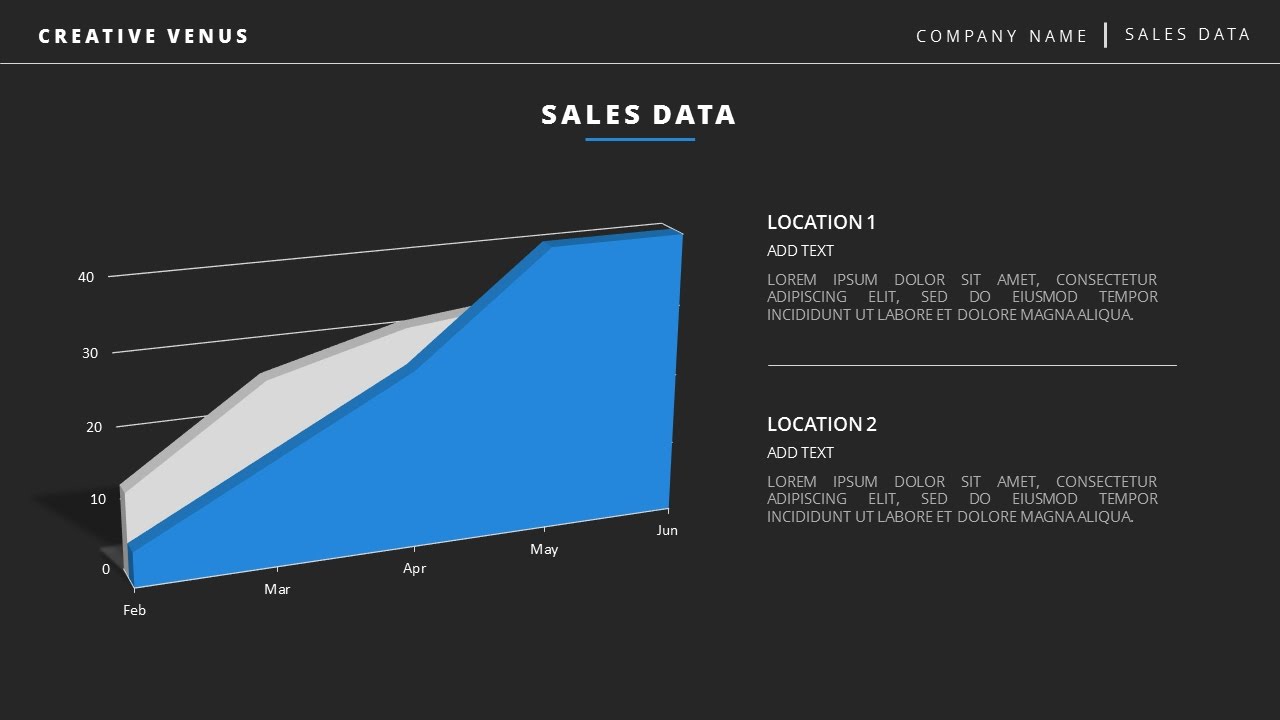How to Design Area Chart Graph for Dashboard in Microsoft PowerPoint (PPT)