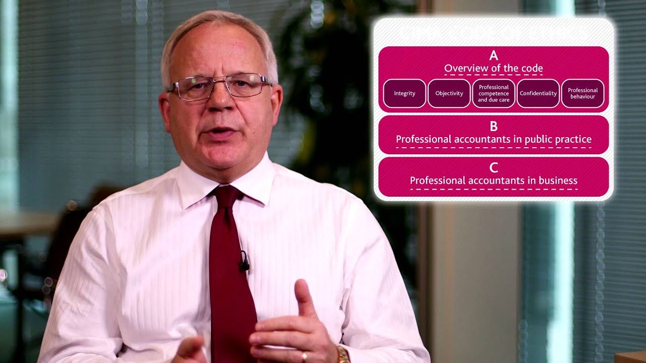 Introduction to the code of ethics