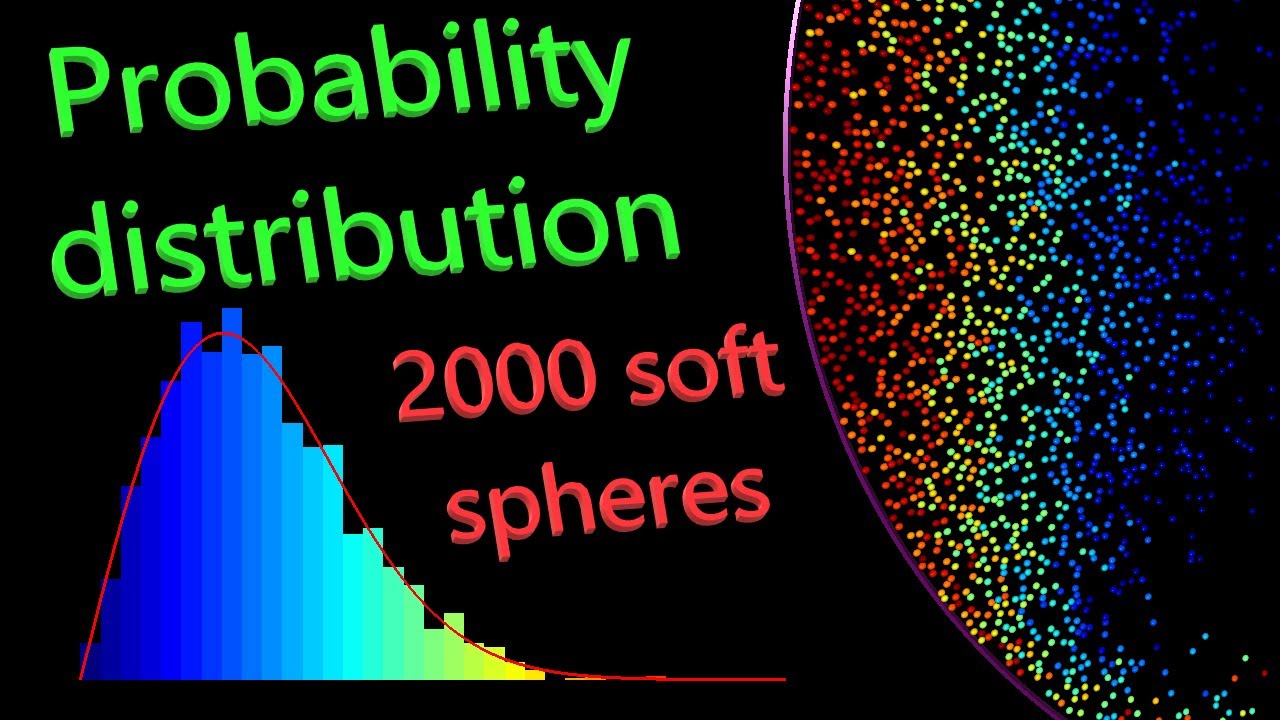 2D Maxwell–Boltzmann distribution
