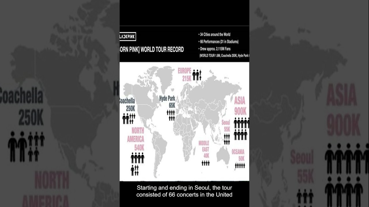 BLACKPINK Makes History With Their Record-Breaking BORN PINK | Black Pink