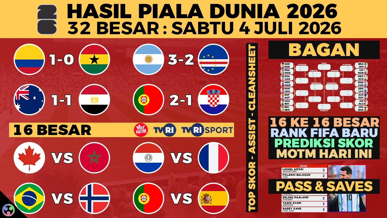 HASIL 32 BESAR PIALA DUNIA 2026 HARI INI ARGENTINA VS TANJUNG VERDE, BAGAN & JADWAL 16 BESAR TVRI