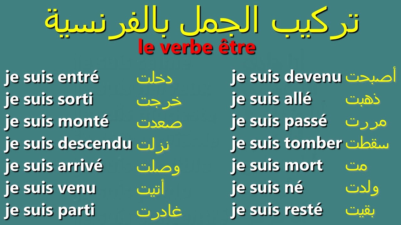تعلم تركيب الجمل بالفرنسية بسهولة وبدون أخطاء للمبتدئين: الدرس3