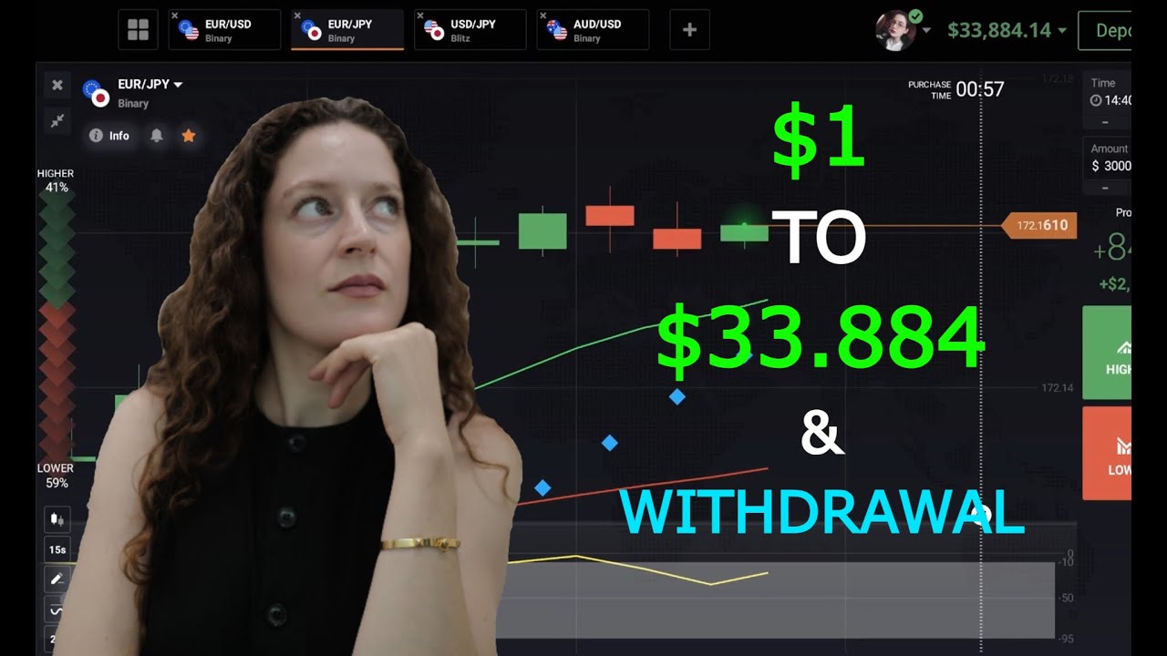 От $1 до $33,884 с секретной торговой стратегией IQ Option | IQ Option