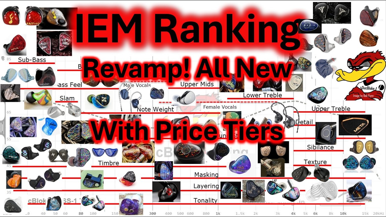 BEST IEM RANKING LISTS Revamped! With Price Tiers. Best Yet!!! NEW Avg, NO PEQ and AFTER PEQ Lists!