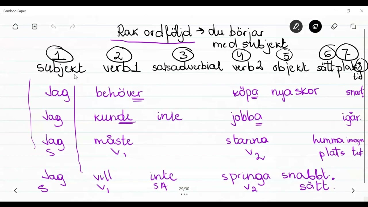Satsdelar och ordföljd