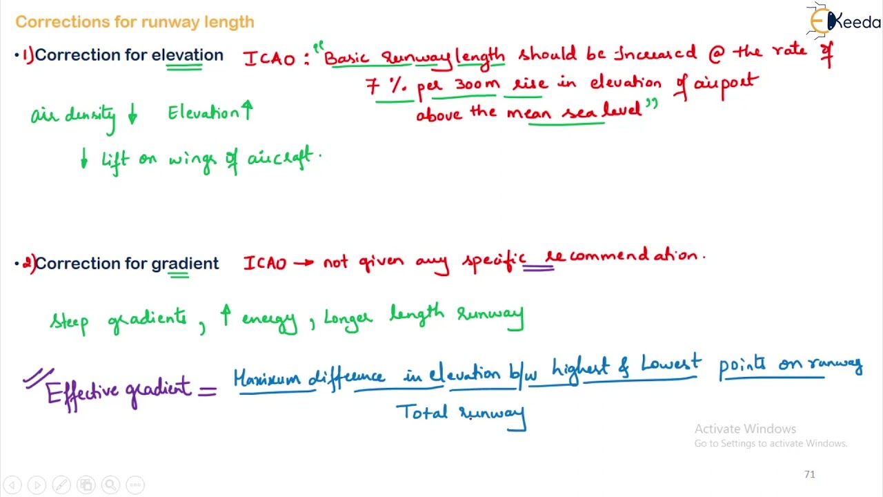 Corrections for Runway Length - Airport Engineering  - Transportation Engineering 2