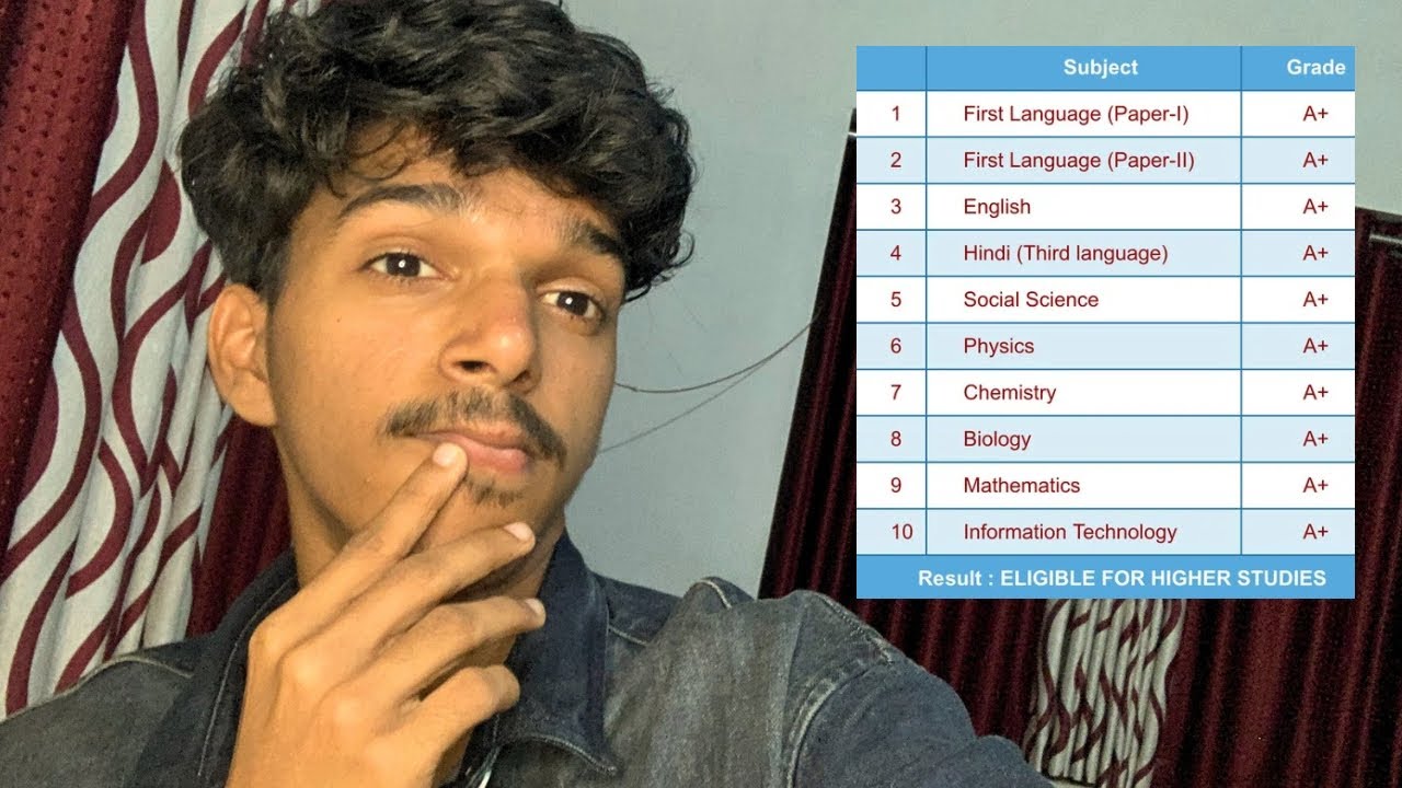 ഇനി പഠിച്ചാൽ SSLC യിൽ Full A+ കിട്ടുമോ?😭ഇനി എങ്ങനെ പഠിക്കണം?😎HOW TO STUDY EVERY SUBJECT🤔Exam Tips🫶🏼
