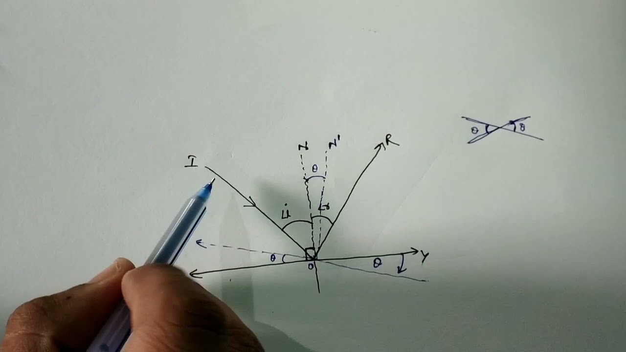 When a plane mirror is rotated through an angle θ, then  reflected ray turns through an  angle 2θ.