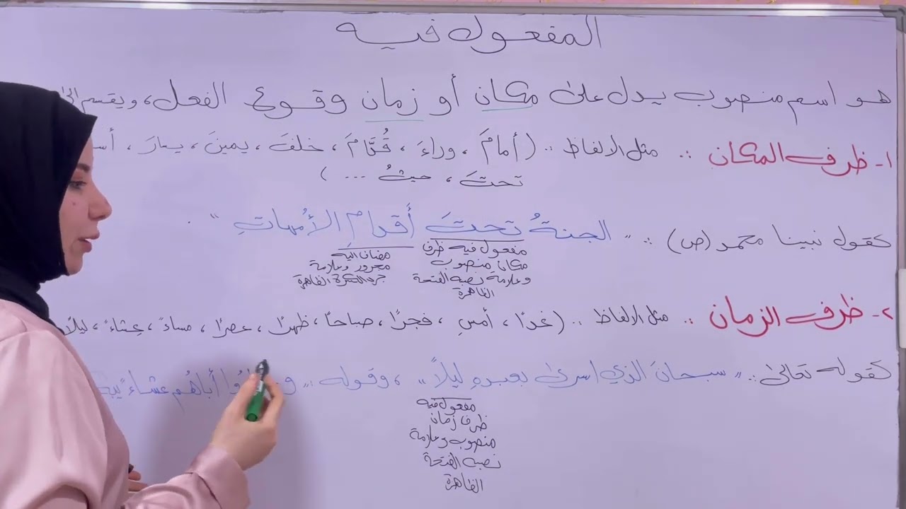المفعول فيه (ظرف المكان و ظرف الزمان) للصف الثاني المتوسط