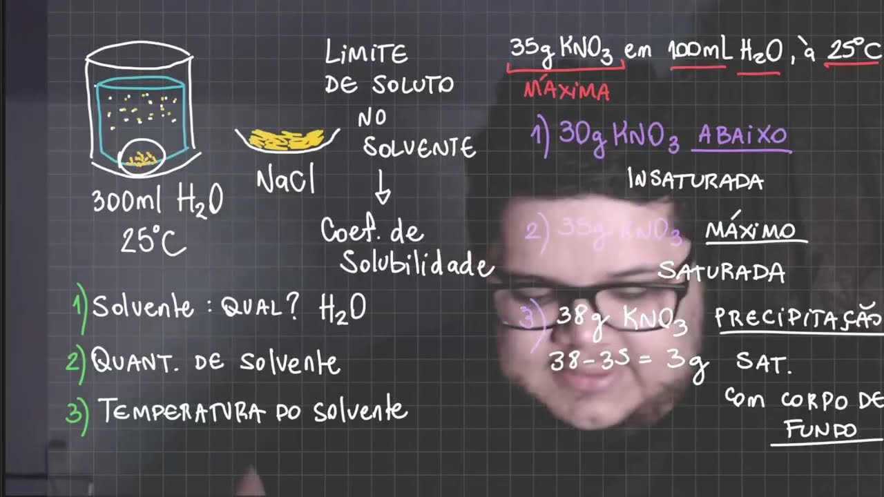Soluções - Aula 02 - Coeficiente de Solubilidade e Classificações de Soluções 