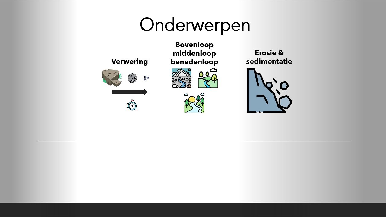Verwering, bovenloop, middenloop en benedenloop, sedimentatie en erosie