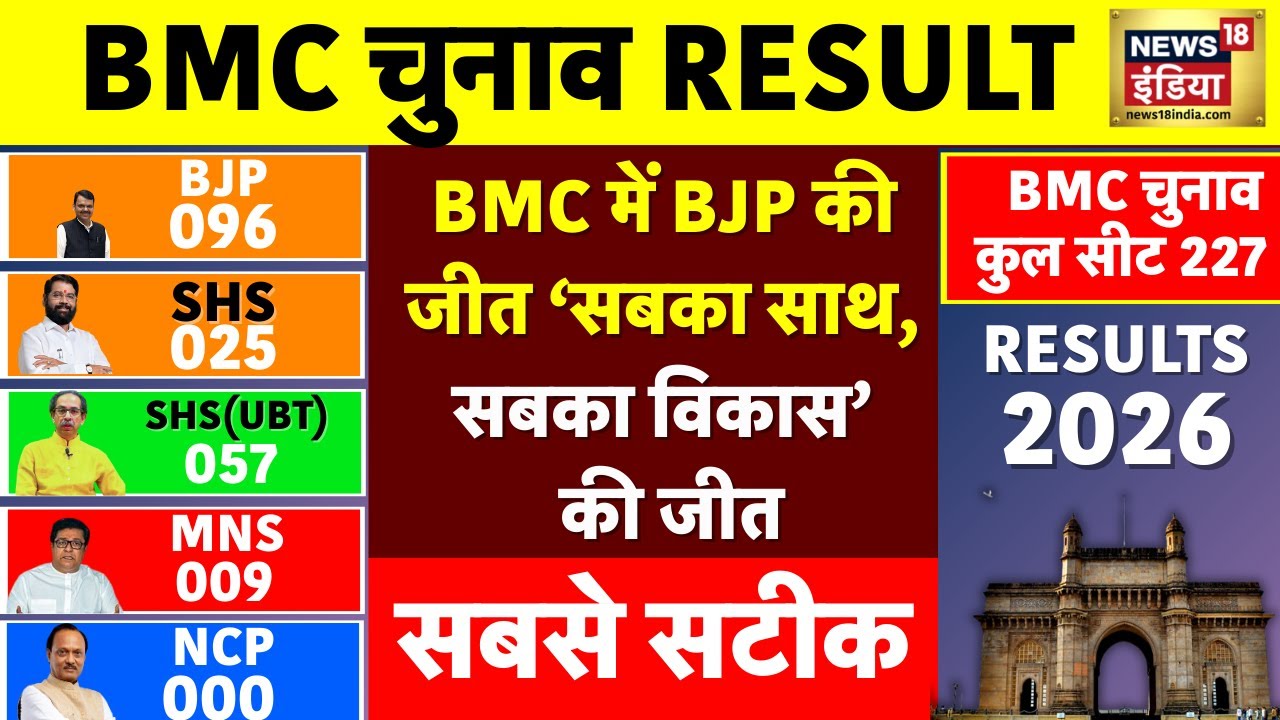BIG STATEMENT: BMC में BJP की जीत ‘सबका साथ, सबका विकास’ की जीत  | N18V | Pratul Shahdeo