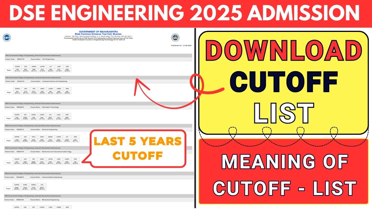 DSE ENGINEERING 2025 ADMISSION CUTOFF LIST MEANING | DOWNLOAD DSE CUTOFF LIST - DSE ADMISSION UPDATE