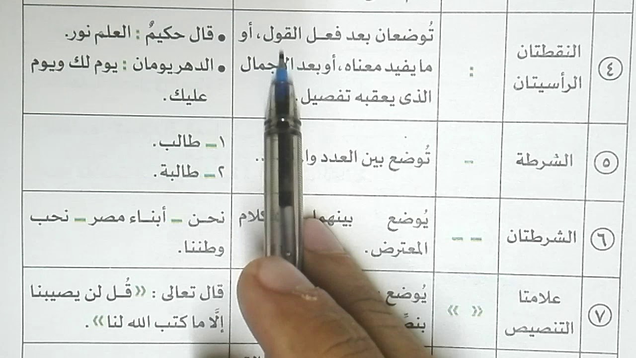 أهم علامات الترقيم بشكل ميسر