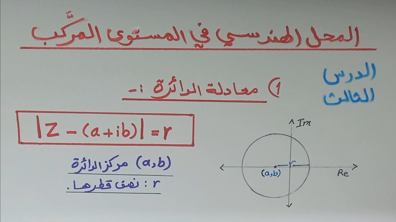 (المحل الهندسي في المستوى المركب)رياضيات توجيهي أكاديمي الصف(12) جيل2008