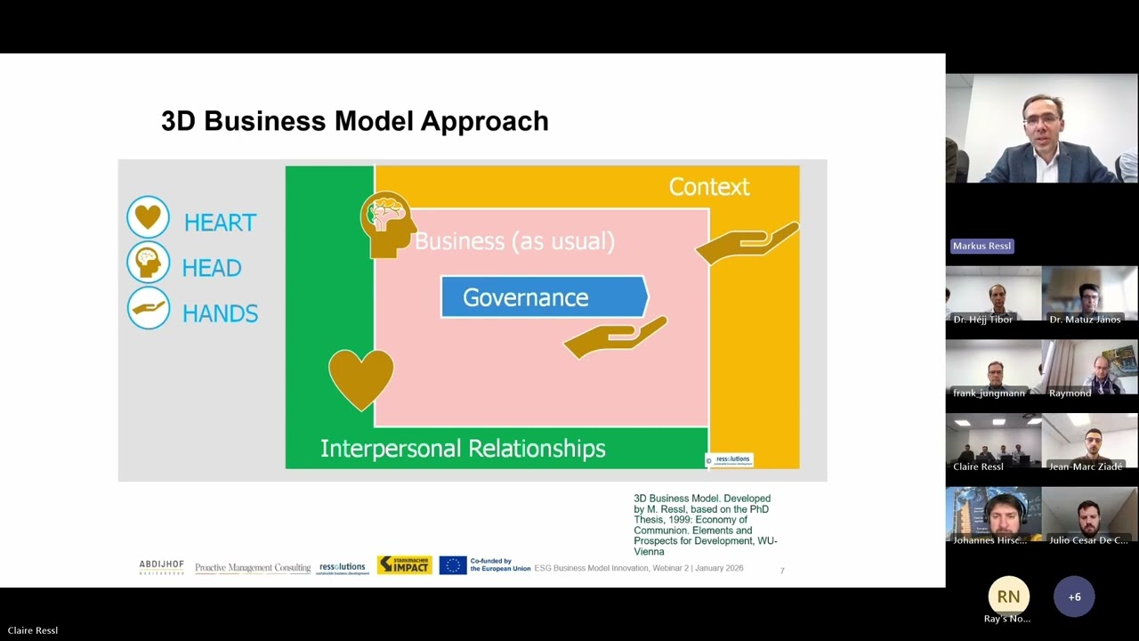 ESG Business Model Innovation Webinar 2 – Method, Tools and the 3D Business Model Approach