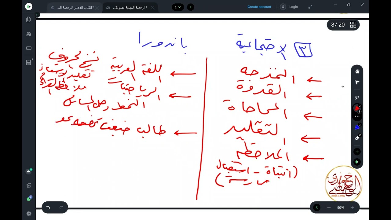 الرخصة المهنية العام مراجعة نظريات التعلم @hamdedk