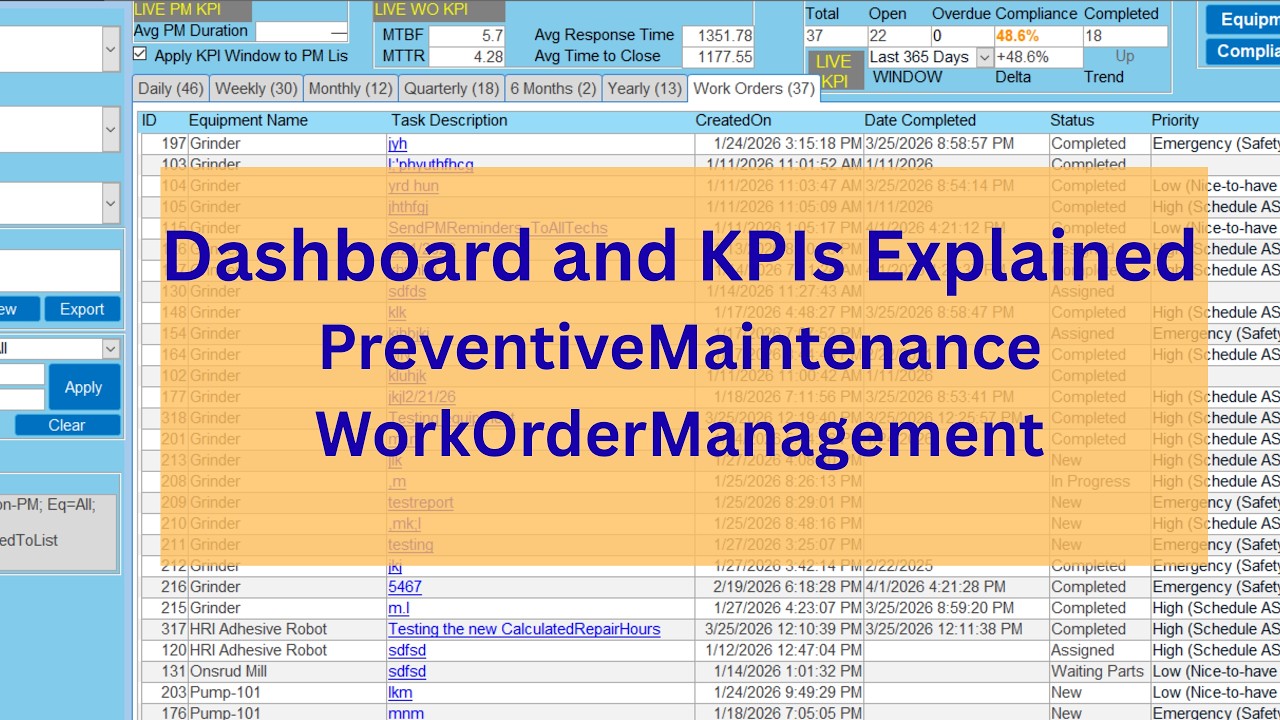 Preventive Maintenance and Work order KPI Dashboard Overview | Maintenance KPIs, PM Tracking