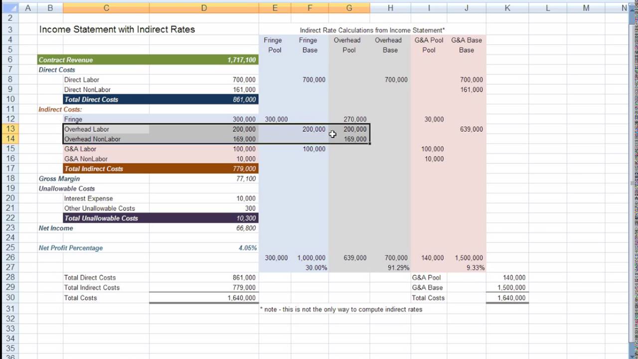 DCAA GovCon Indirect Rate Calculations   DCAA compliant