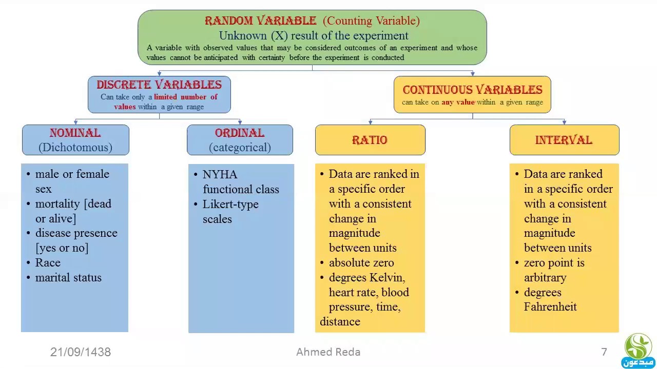 Biostatistics part2 by Dr Ahamed reda 2017