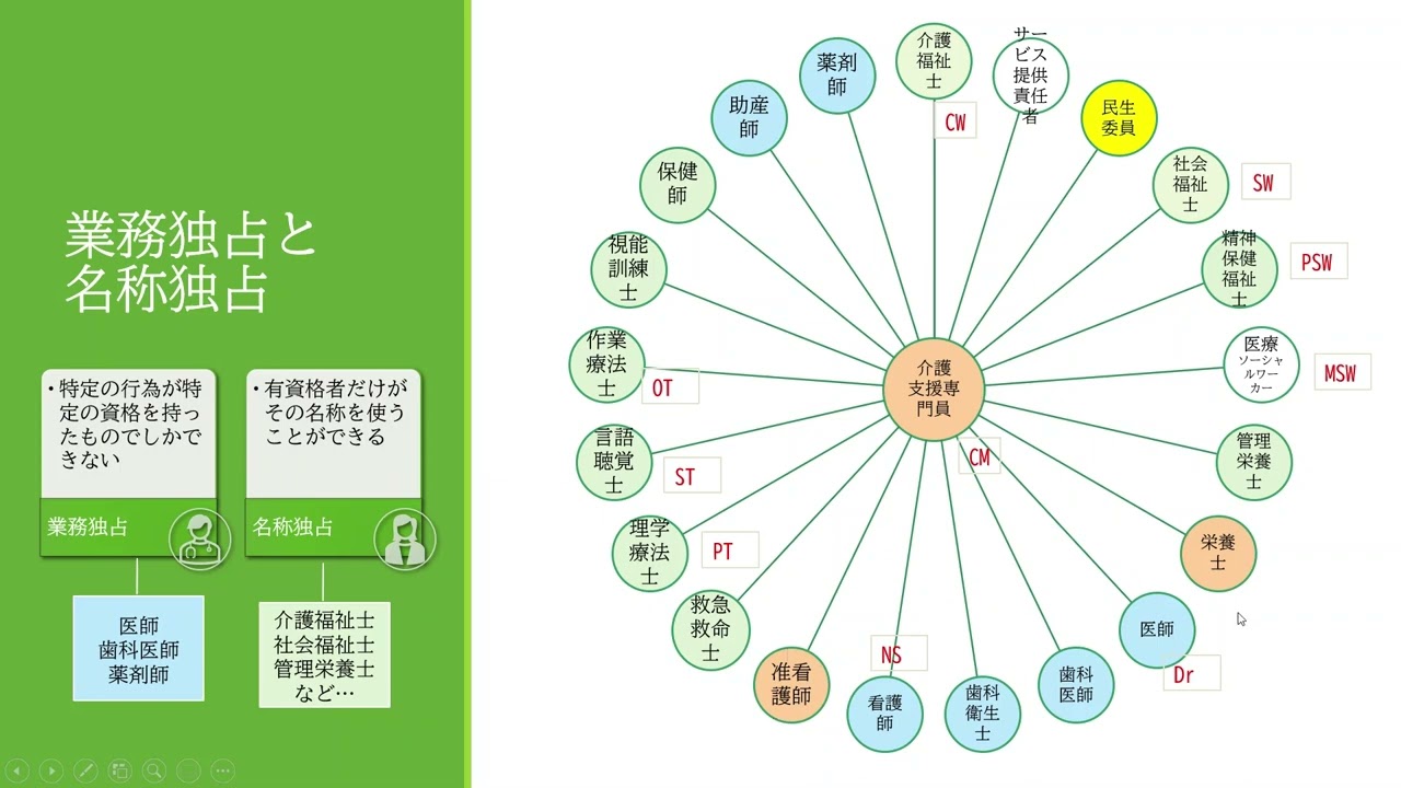 業務独占と名称独占をおさえよう