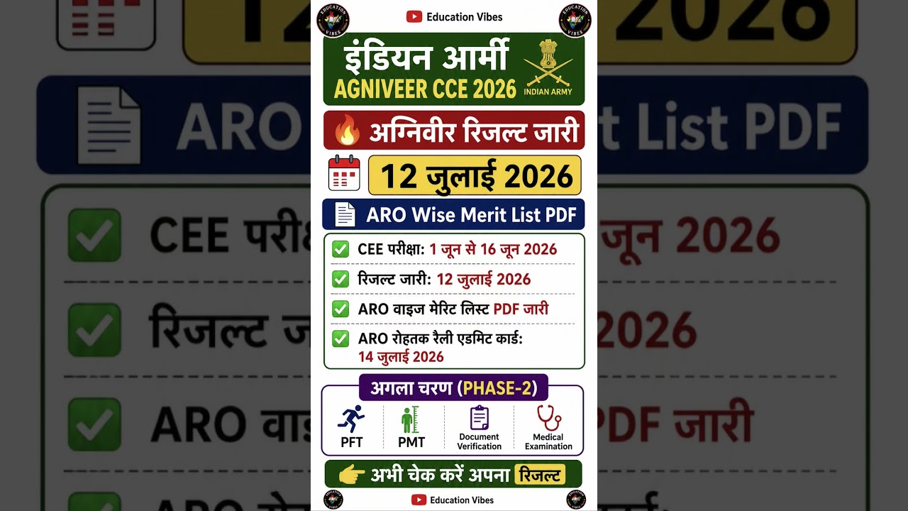 Agniveer CCE Result 2026 Out 🚨 ARO Wise Merit List PDF | PFT PMT DV Medical #agniveerresult #army