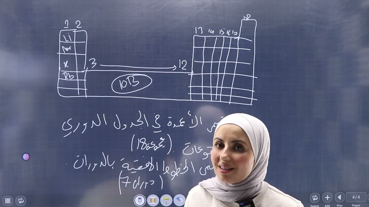 الصف التاسع |الدرس الثاني|سلسلة النشاط الكيميائي وتاّكل الفلزات| ج1