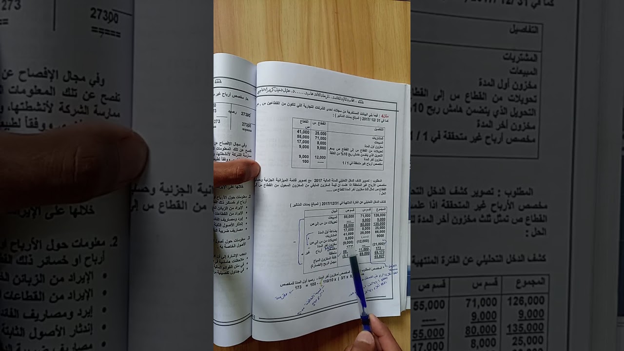 مالية متقدمة مثال 4 ص 61+62