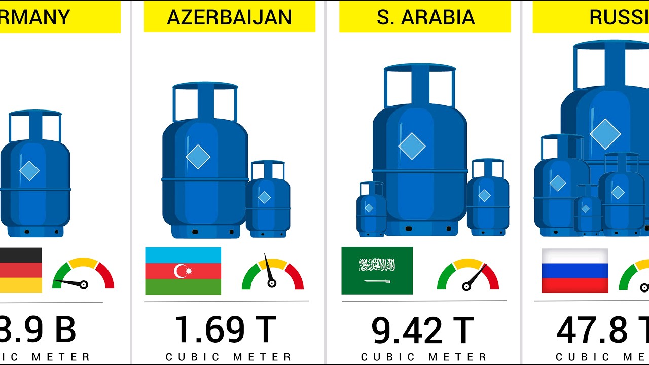 Countries by Natural Gas Reserves (2024)