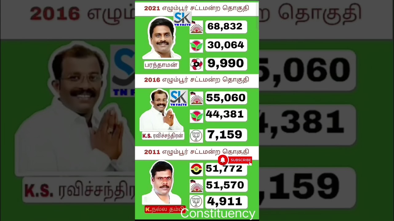 Egmore Assembly constituency | TN | tn election results