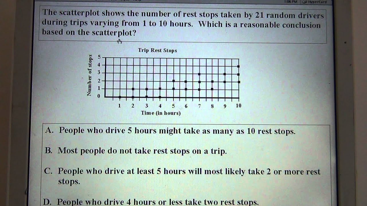 Scatterplots and Correlation