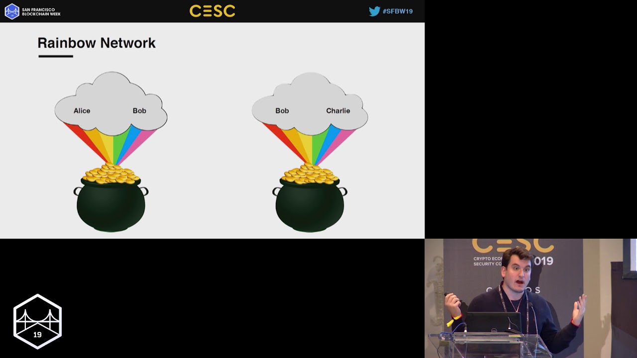 SFBW19 - The Rainbow Network  An Off Chain Decentralized Synthetics Exchange