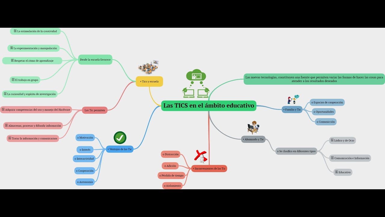 Tutorial - Diseño y Creación de mapas mentales con la herramienta Goconqr