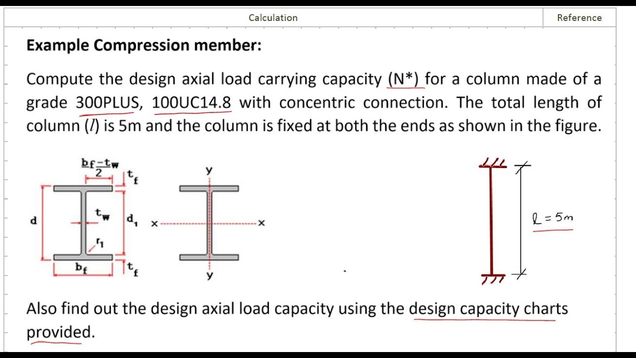 Example: Steel Compression Member Analysis