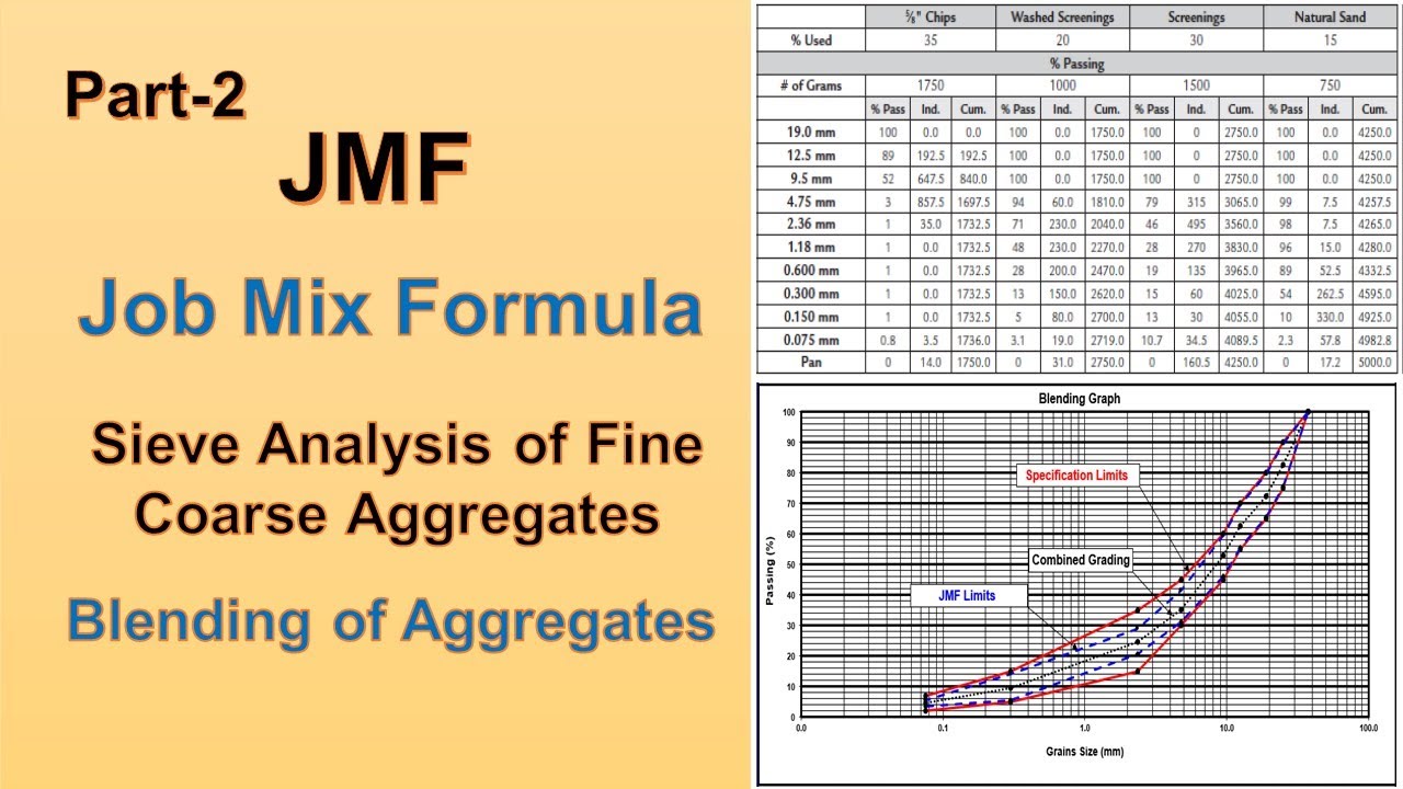 JMF Part-2 | Sieve Analysis of Fine and Coarse Aggregates | Blending of Aggregates ||MaawaWorld||