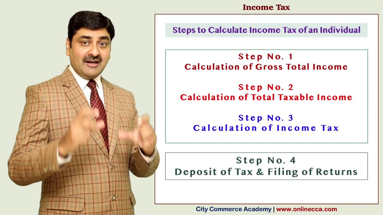 Income Tax,  Easy method to calculate Income Tax for you  AY 2020-21, Calculations for an Individual