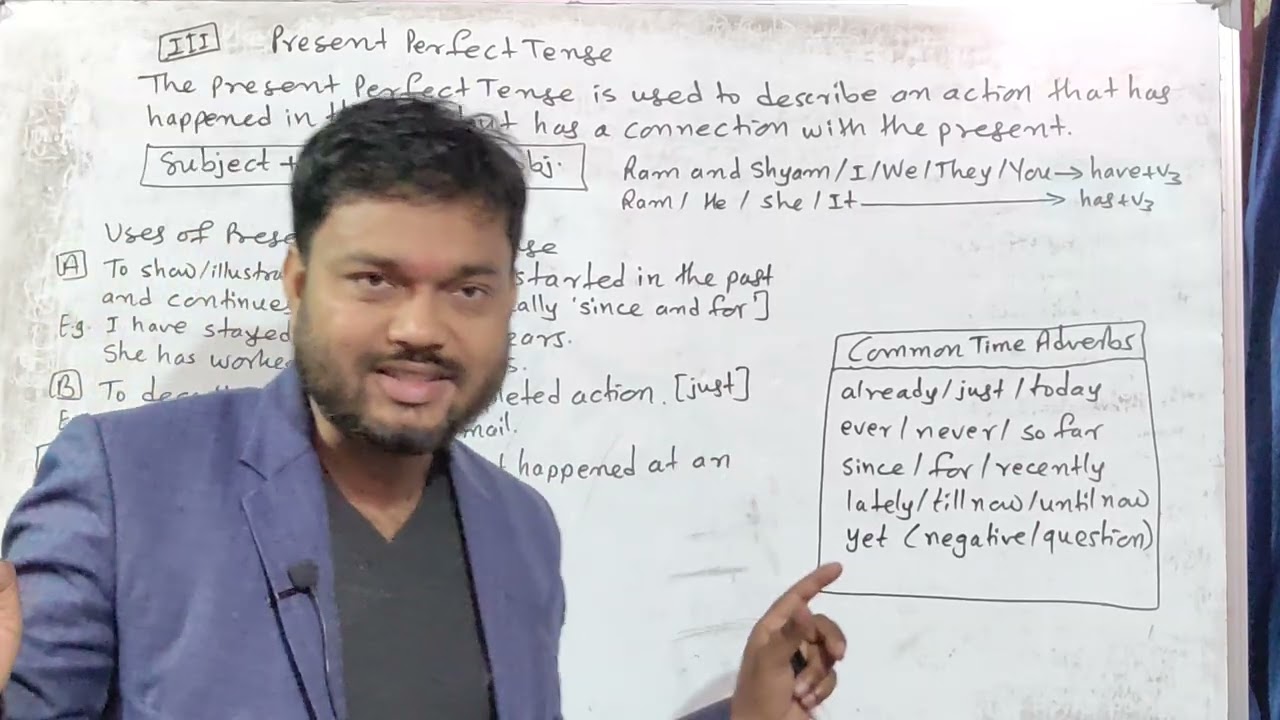 Present Perfect Tense | Dentition | Structure | Uses | Time Adverb | Examples | Board & Entrance Tip