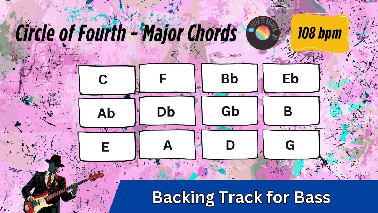 Backing Track for Bass , 108 bpm , No bass backing track  - Circle of Fourth Major Chord
