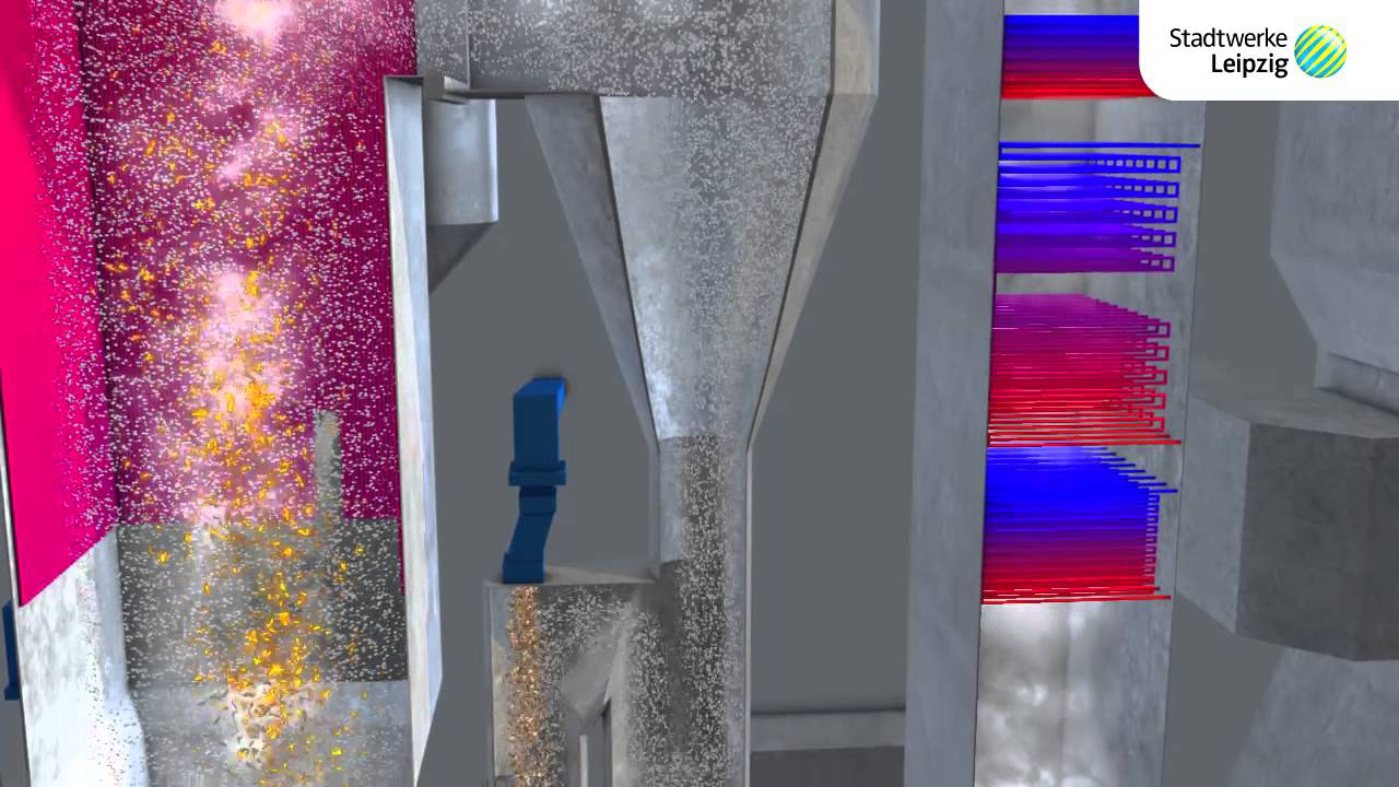 Biomasseheizkraftwerk Bischofferode/Holungen (3D-Animation)
