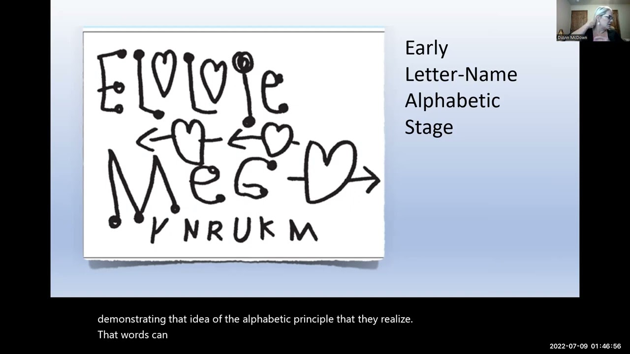 Overview of the Stages of Spelling Development